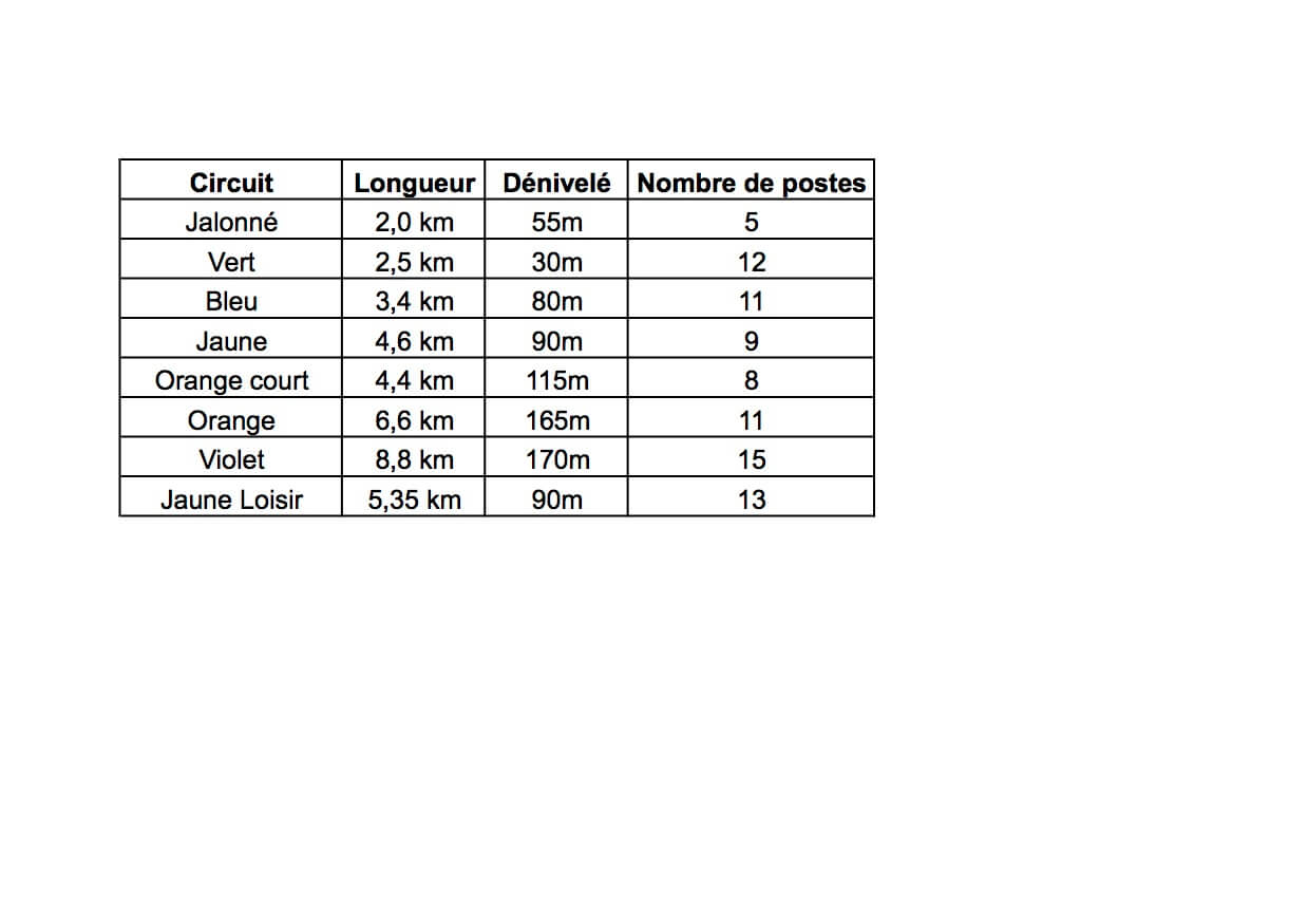 Résumé Circuits LD verta CO 2019